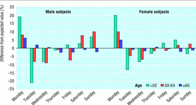 Coronary Heart Disease Statistics Uk. coronary heart disease,